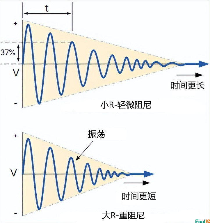 还搞不懂 LC振荡电路原理?看这一文就够了,图文结合,立马带你搞定 - 采芯网