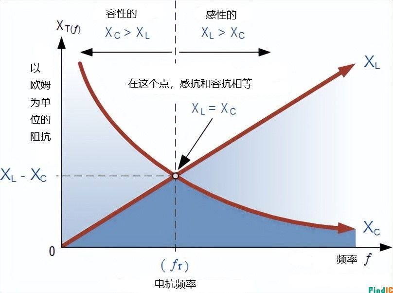 串联谐振电路分析--串联共振频率