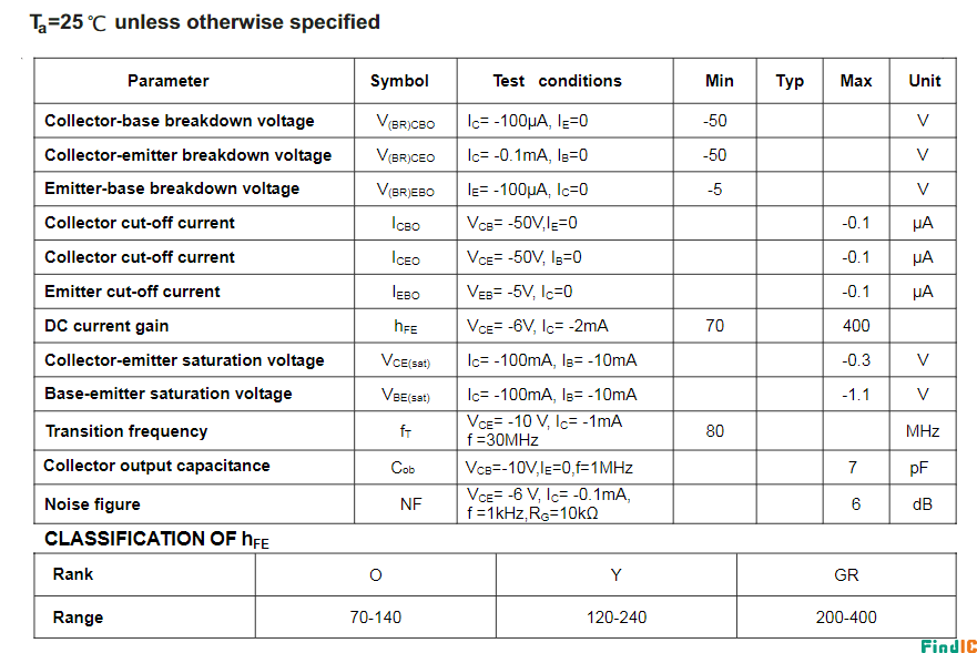 a1015 参数详解(来源于采芯网)