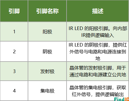PC817 引脚说明图