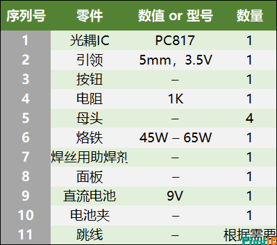 PC817 光耦判断好坏电路器件清单