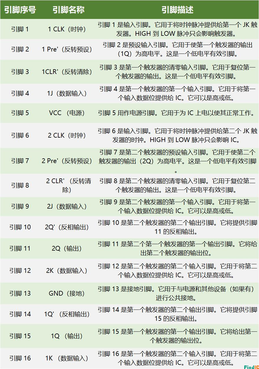 74ls76引脚图图片