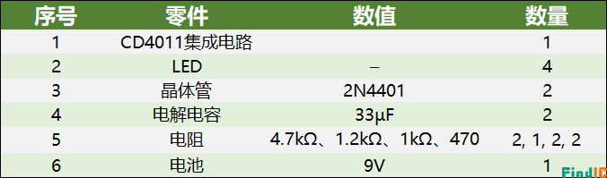 LED 闪光灯元器件清单