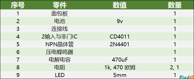 元器件清单