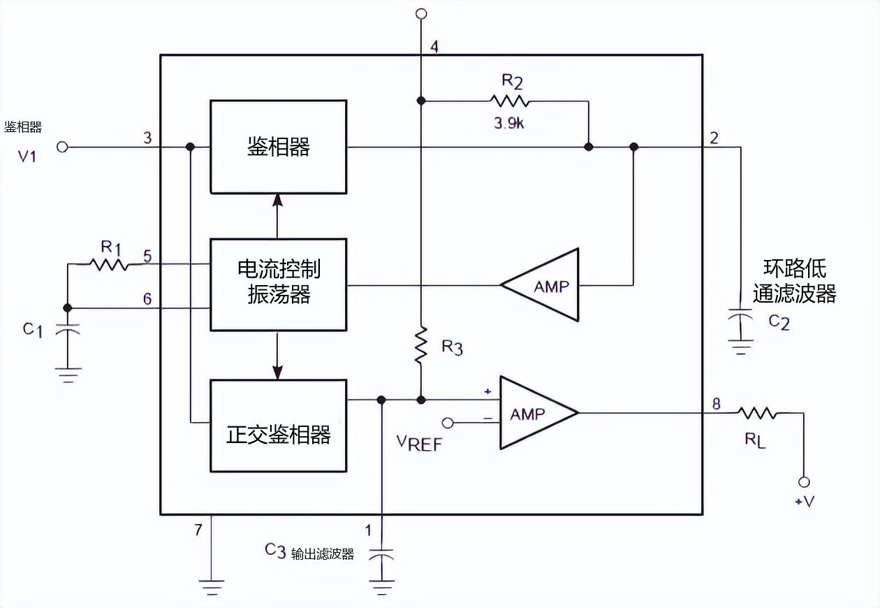 干货|lm567引脚图及功能 工作原理 应用电路讲解,带你轻松搞定 - 采芯