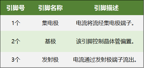 BC547三极管引脚说明
