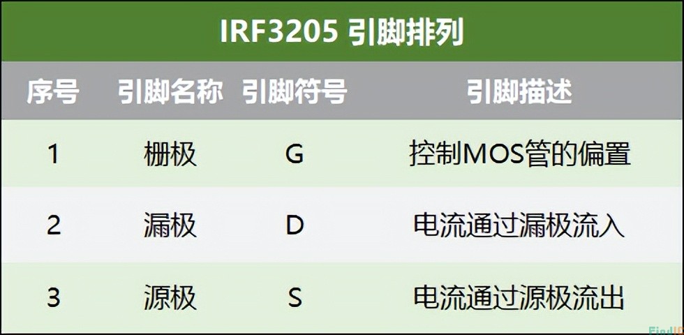 IRF3205 引脚图说明
