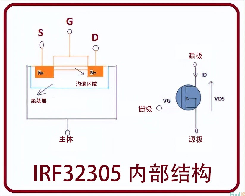 IRF3205 工作原理及结构