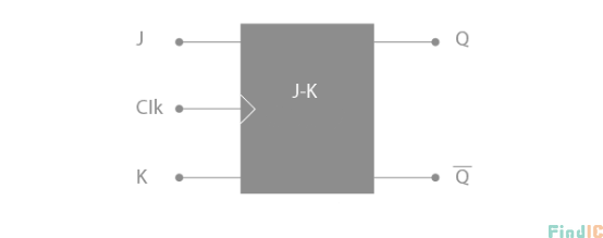 JK触发器的电路符号